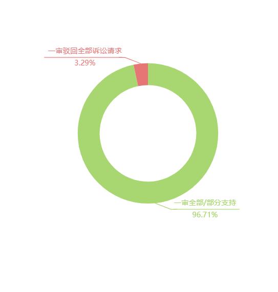 职业打假的特征与趋势全解析