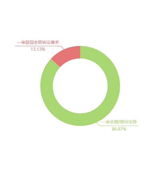 职业打假的特征与趋势全解析