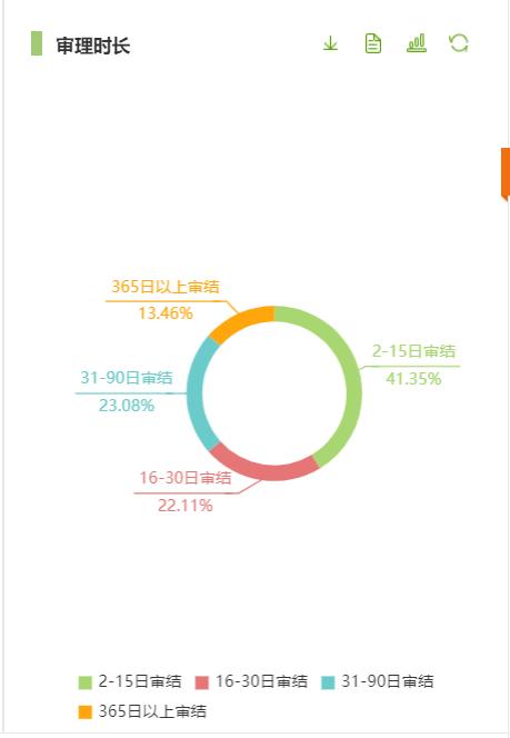 职业打假的特征与趋势全解析