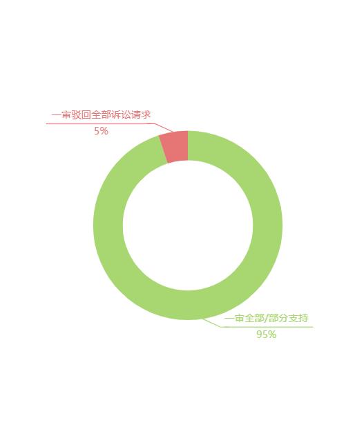 职业打假的特征与趋势全解析