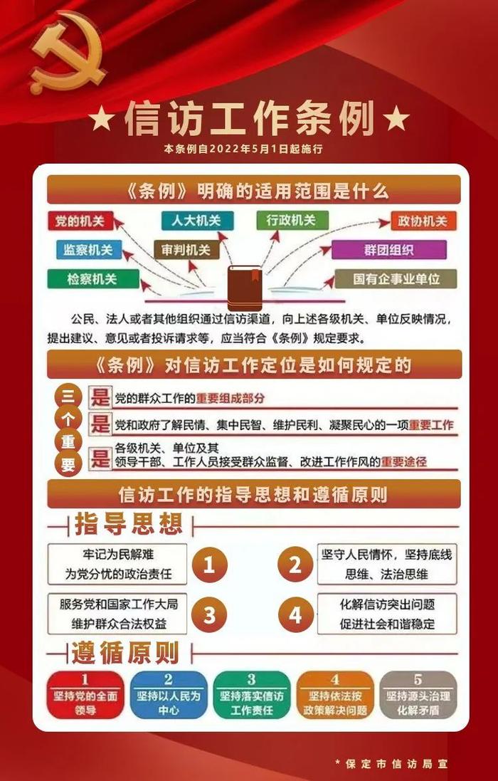 一图读懂《信访工作条例》