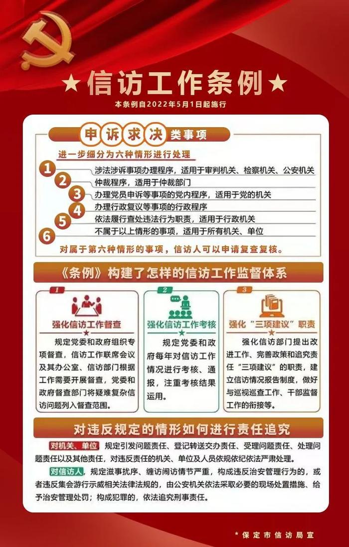 一图读懂《信访工作条例》