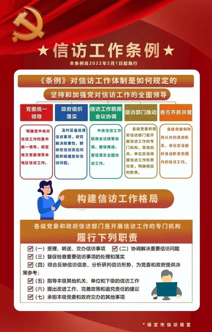 一图读懂《信访工作条例》