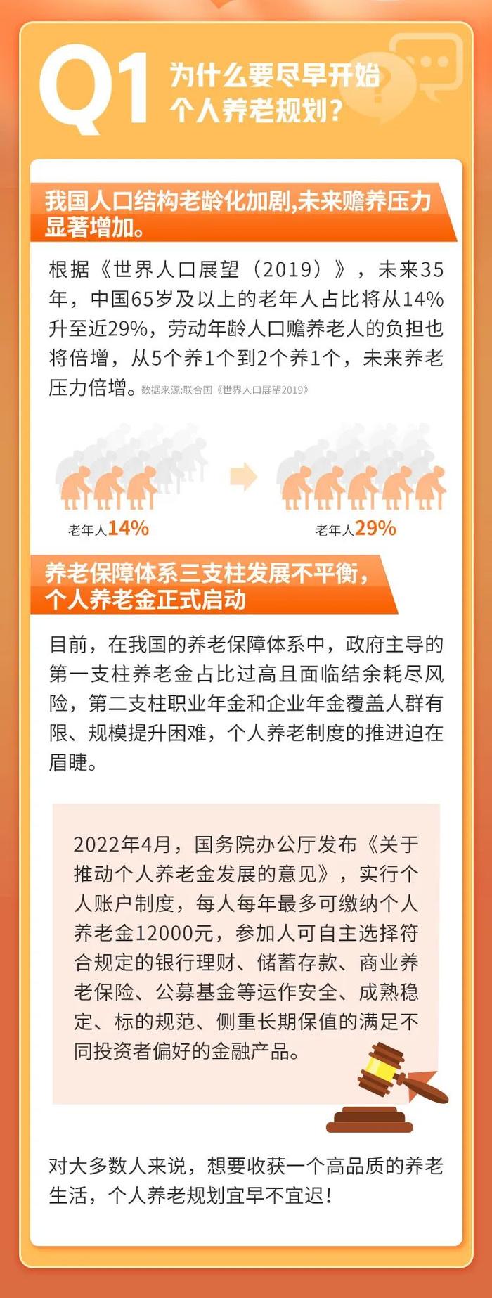 新基首发 | 幸福晚年需要多少钱？富国鑫汇养老目标日期2025一年持有期混合FOF来帮忙！