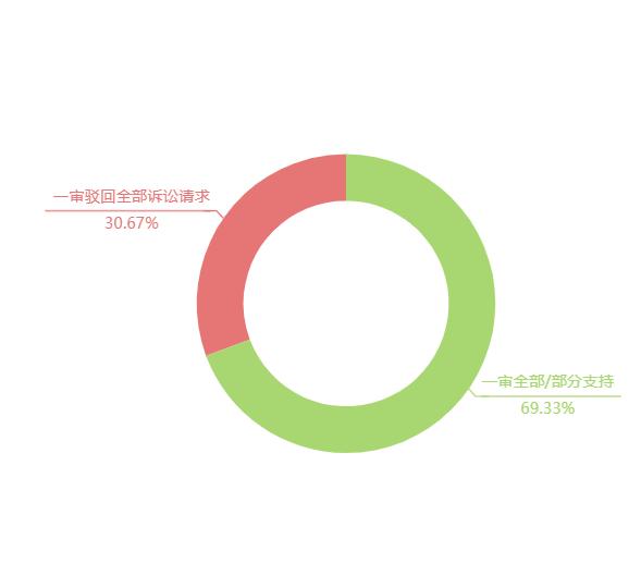 职业打假的特征与趋势全解析