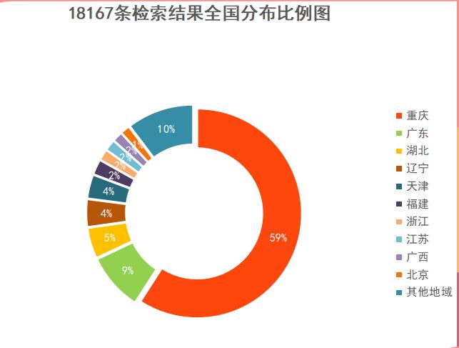 职业打假的特征与趋势全解析