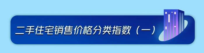 70城房价最新数据来了！未来走势如何看？