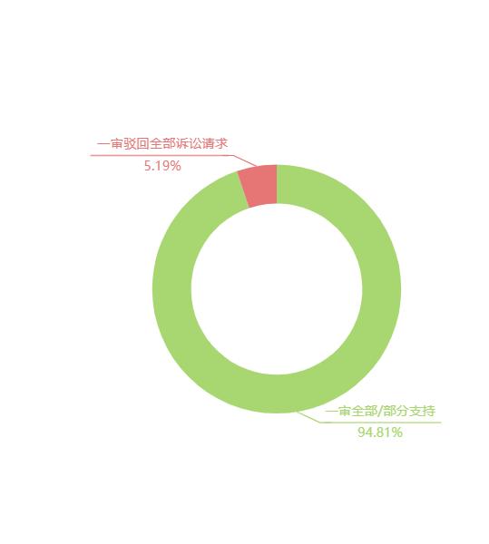 职业打假的特征与趋势全解析