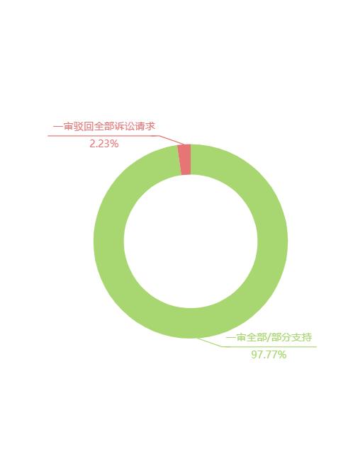 职业打假的特征与趋势全解析