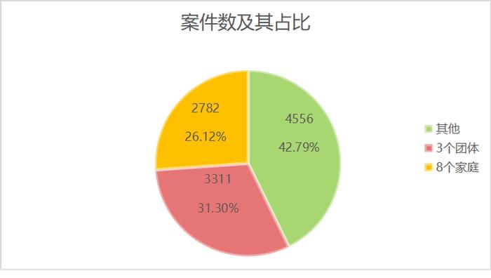 职业打假的特征与趋势全解析