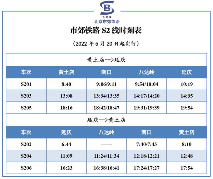 5月20日起，S2线、通密线列车开行方案临时调整