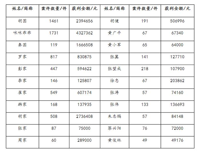 职业打假的特征与趋势全解析