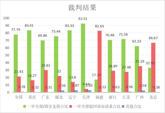 职业打假的特征与趋势全解析