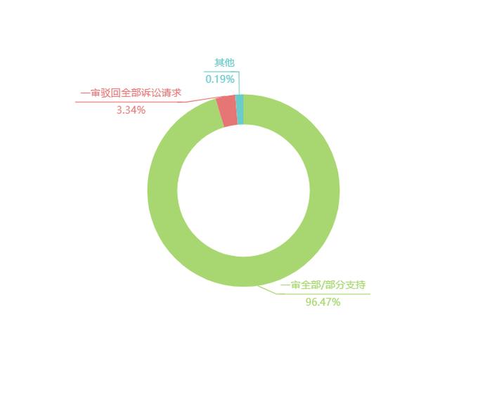 职业打假的特征与趋势全解析