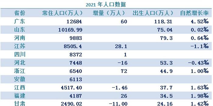 吉林省人口多少_这40个城市,别碰