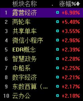 八图纵览今日A股：3100点得而复失！投顾：两市缩量调整无碍反弹格局，继续看好成长类品种