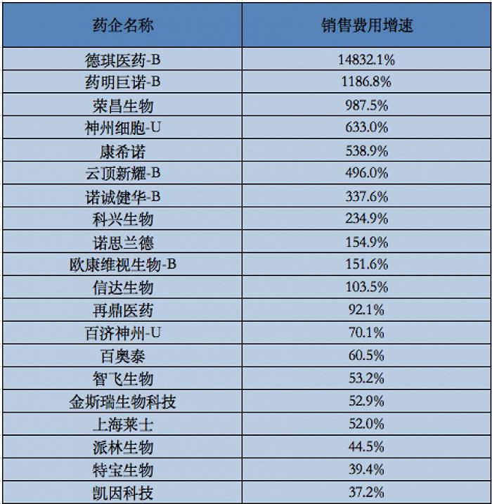 国产药与海外巨头有怎样的差距？藏在564家药企销售费用中的真相