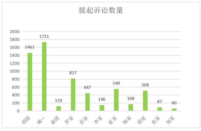 职业打假的特征与趋势全解析