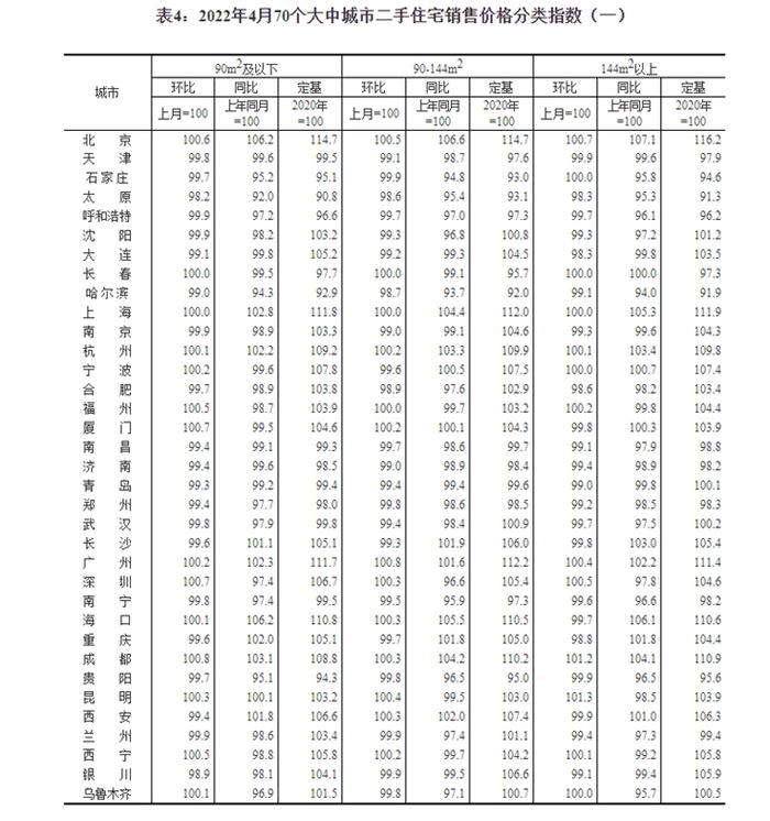 70城房价最新数据来了！未来走势如何看？