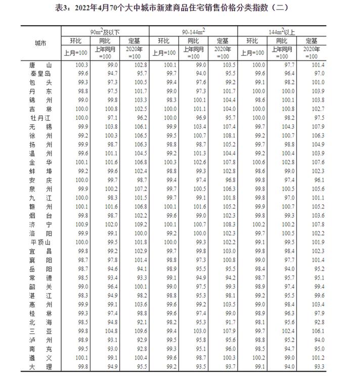 70城房价最新数据来了！未来走势如何看？