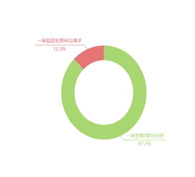 职业打假的特征与趋势全解析