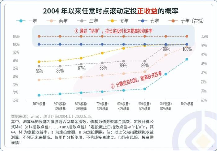 由利率下调引发的遐想：提前还贷与定投10年，谁更有赚头？