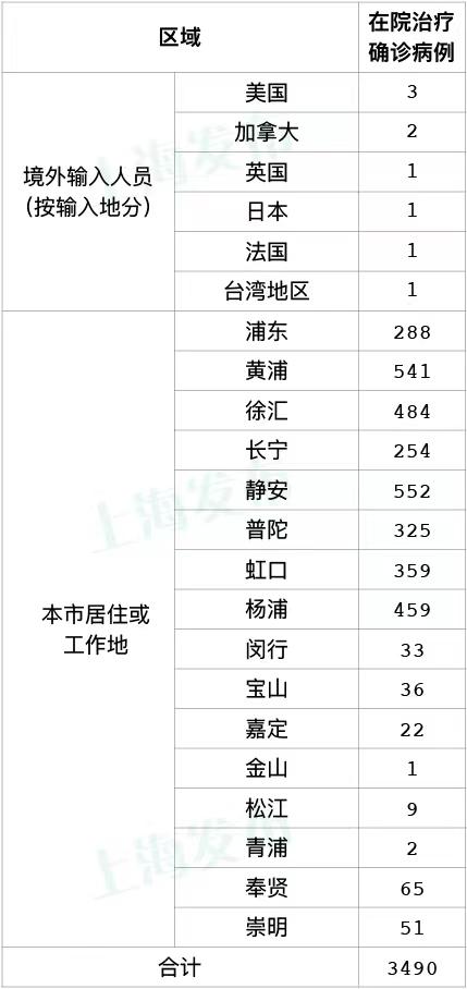 5月18日（0-24时）上海新增本土确诊病例82例、无症状感染者637例，出院出舱人数2966例