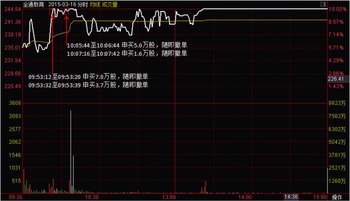 猛龙不过江？游资过江龙激战坐庄地头蛇：涨停三剑客孙国栋，妖股缔造者吴峻乐，假面机构王耀沃 | 游资豪侠传