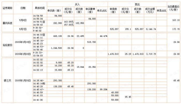 猛龙不过江？游资过江龙激战坐庄地头蛇：涨停三剑客孙国栋，妖股缔造者吴峻乐，假面机构王耀沃 | 游资豪侠传