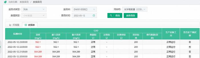 石家庄四药集团下属企业广祥制药被检测出化学需氧量、总氮超标排放