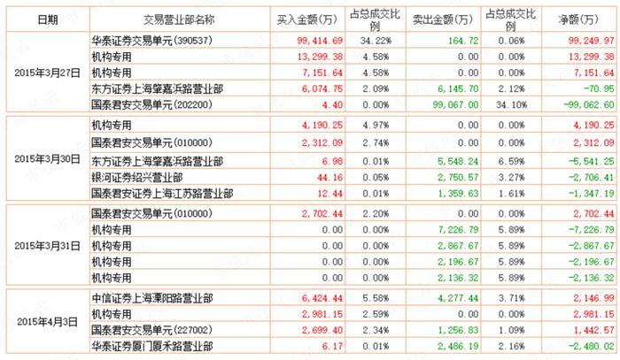 猛龙不过江？游资过江龙激战坐庄地头蛇：涨停三剑客孙国栋，妖股缔造者吴峻乐，假面机构王耀沃 | 游资豪侠传