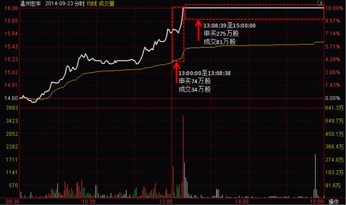 猛龙不过江？游资过江龙激战坐庄地头蛇：涨停三剑客孙国栋，妖股缔造者吴峻乐，假面机构王耀沃 | 游资豪侠传