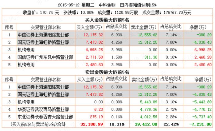 猛龙不过江？游资过江龙激战坐庄地头蛇：涨停三剑客孙国栋，妖股缔造者吴峻乐，假面机构王耀沃 | 游资豪侠传