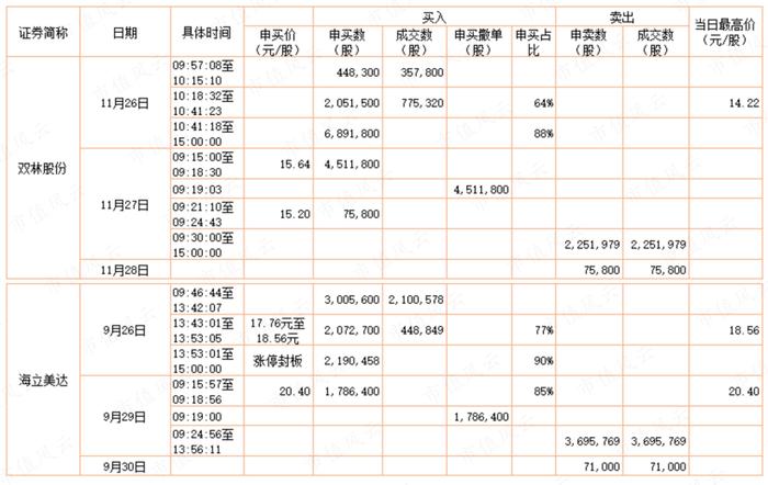 猛龙不过江？游资过江龙激战坐庄地头蛇：涨停三剑客孙国栋，妖股缔造者吴峻乐，假面机构王耀沃 | 游资豪侠传