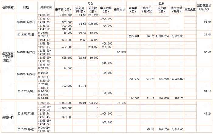 猛龙不过江？游资过江龙激战坐庄地头蛇：涨停三剑客孙国栋，妖股缔造者吴峻乐，假面机构王耀沃 | 游资豪侠传