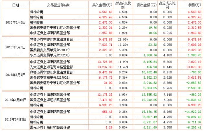 猛龙不过江？游资过江龙激战坐庄地头蛇：涨停三剑客孙国栋，妖股缔造者吴峻乐，假面机构王耀沃 | 游资豪侠传