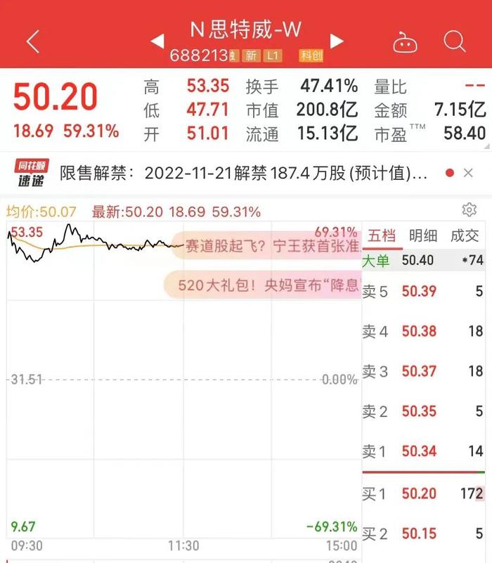 新股赚钱效应又来了！今日上市新股中一签可赚1万