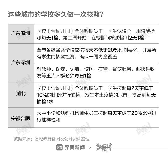 26城进入核检常态化，以后多久做一次核酸？