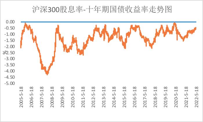 是时候多配优质股票吗？这个神奇的指标会告诉你！