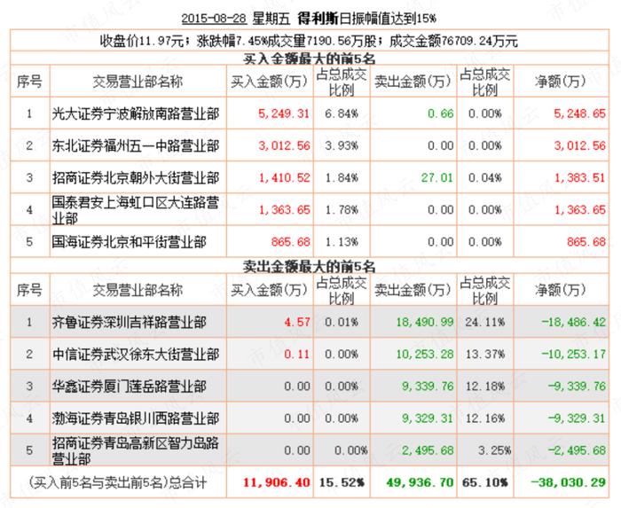 猛龙不过江？游资过江龙激战坐庄地头蛇：涨停三剑客孙国栋，妖股缔造者吴峻乐，假面机构王耀沃 | 游资豪侠传