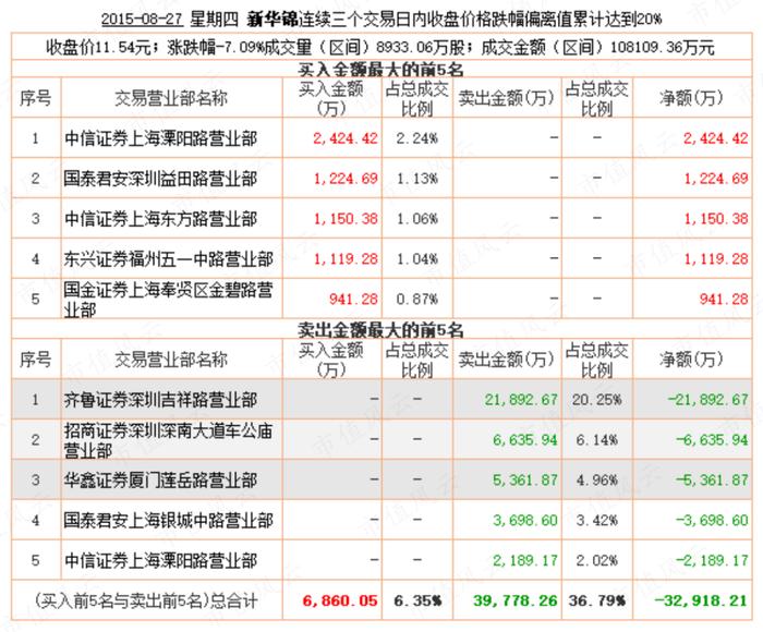 猛龙不过江？游资过江龙激战坐庄地头蛇：涨停三剑客孙国栋，妖股缔造者吴峻乐，假面机构王耀沃 | 游资豪侠传