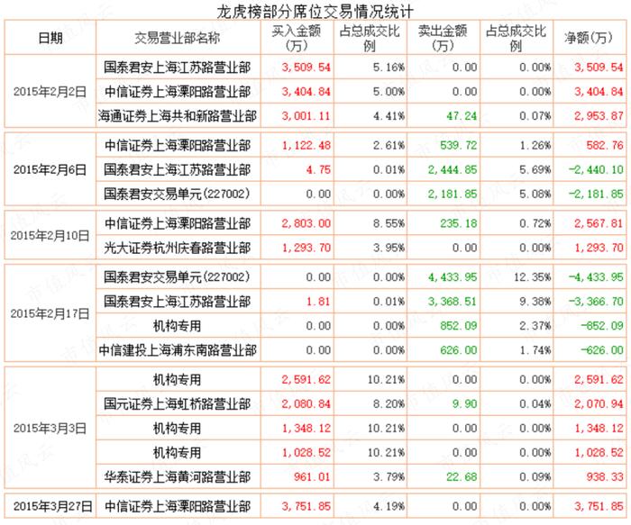 猛龙不过江？游资过江龙激战坐庄地头蛇：涨停三剑客孙国栋，妖股缔造者吴峻乐，假面机构王耀沃 | 游资豪侠传