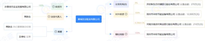 4家村镇银行股东吸收公众资金被立案！储户拿回本金概率有多大？