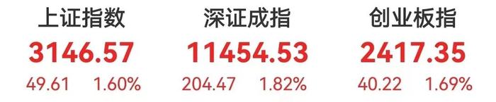 A股沸腾！142亿外资疯狂涌入，什么情况？俄军"最牛"战机参战，美国400亿美元援乌法案通过，影响多大？