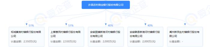 4家村镇银行股东吸收公众资金被立案！储户拿回本金概率有多大？