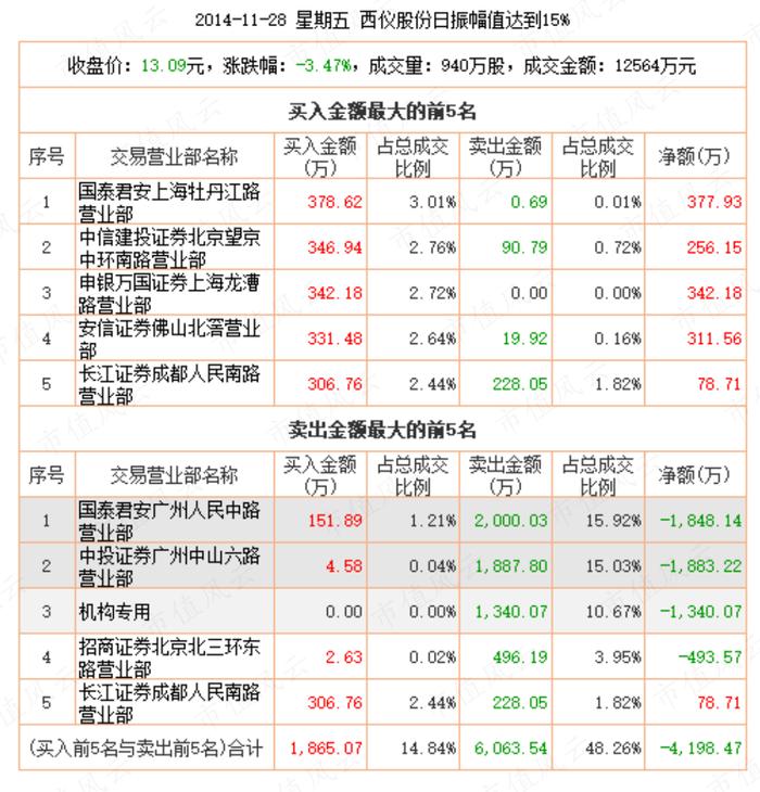 猛龙不过江？游资过江龙激战坐庄地头蛇：涨停三剑客孙国栋，妖股缔造者吴峻乐，假面机构王耀沃 | 游资豪侠传