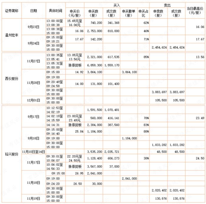 猛龙不过江？游资过江龙激战坐庄地头蛇：涨停三剑客孙国栋，妖股缔造者吴峻乐，假面机构王耀沃 | 游资豪侠传