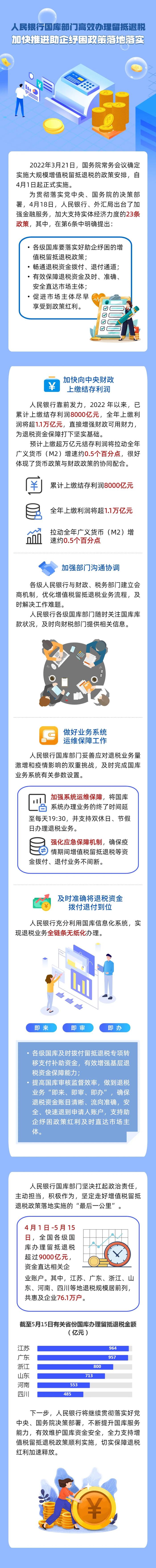 央行：高效办理留抵退税，2022年上缴利润将超1.1万亿元