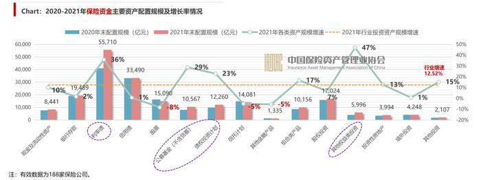 超20万亿险资怎么投？去年这三类资产占比最大