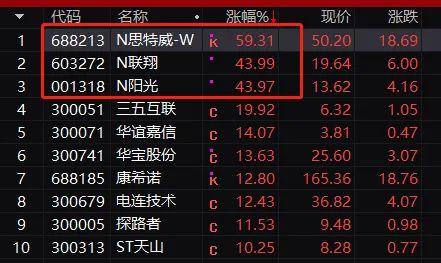 新股赚钱效应又来了！今日上市新股中一签可赚1万